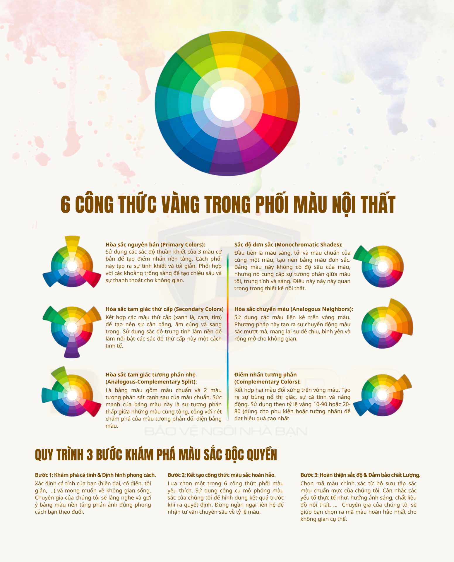 6 Công thức vàng phối màu nội thất