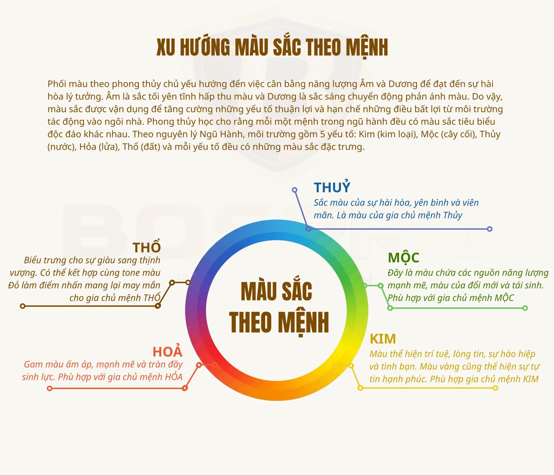 Màu sắc theo phong thủy